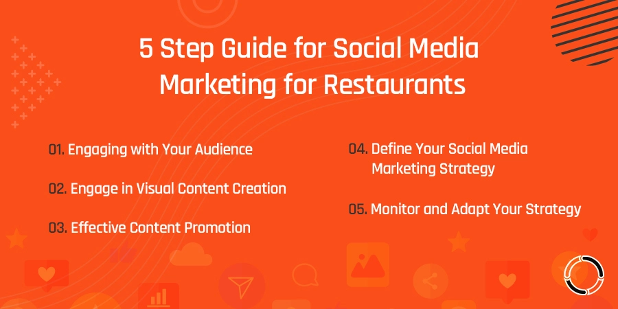  Social Media Marketing for Restaurants
