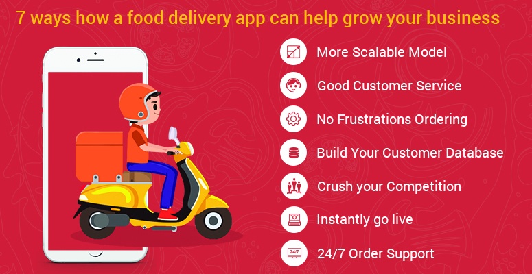 food delivery app can help grow your restaurant business