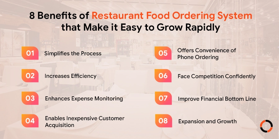  Restaurant Food Ordering System