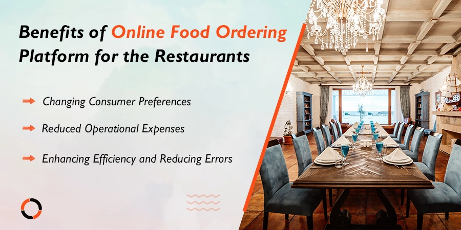  Online Food Ordering Platform