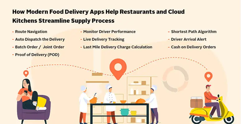 Custom Food Delivery App Custom Food Delivery App