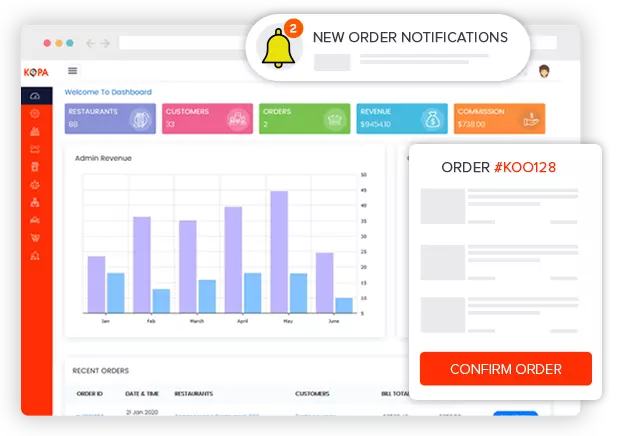 Restaurant Ordering System